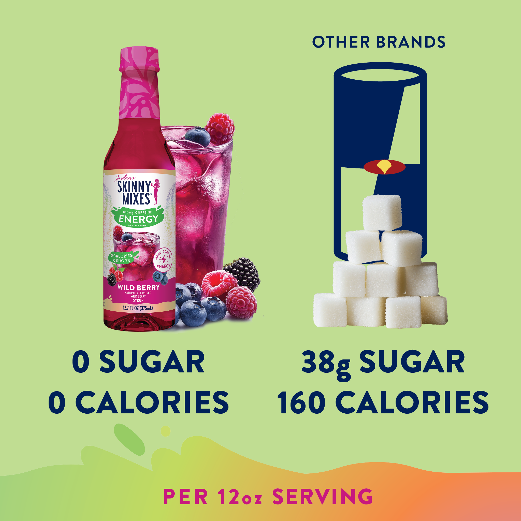 Sugar Free Wild Berry Energy Syrup - 375ml
