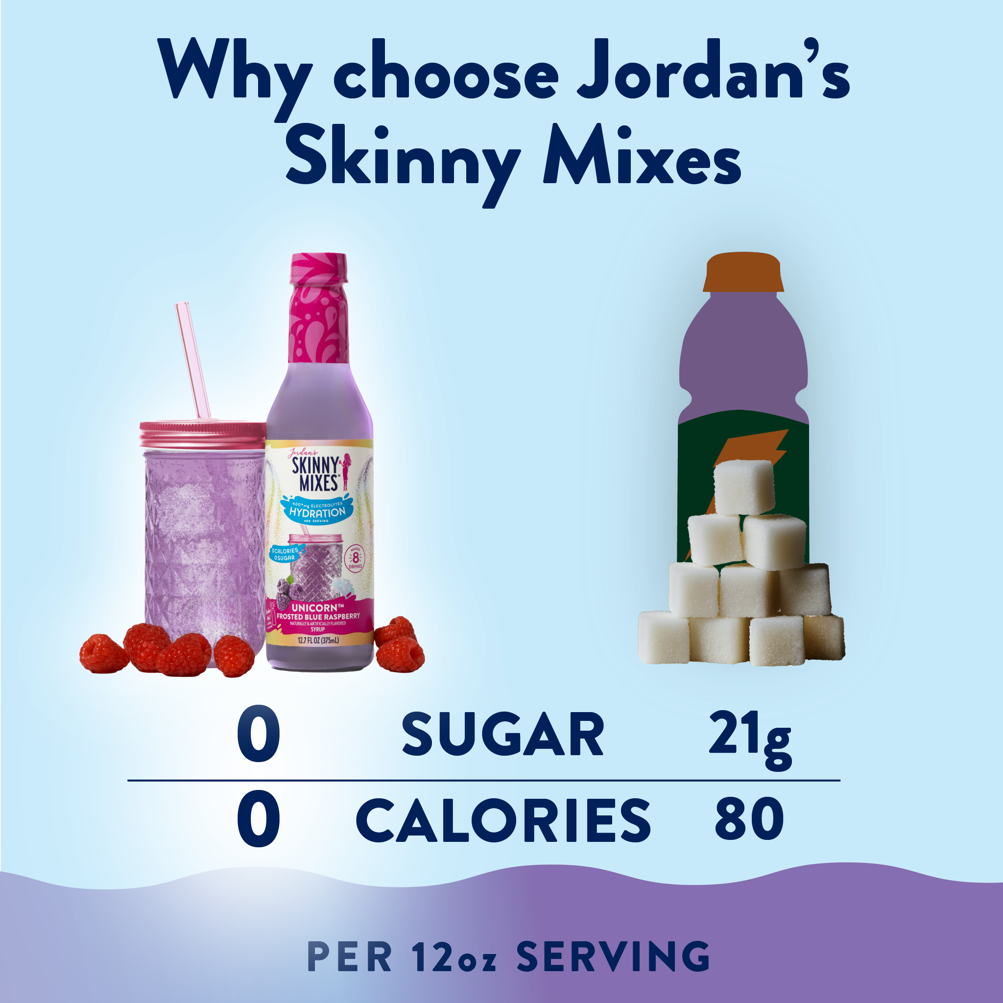 Sugar Free Unicorn Hydration Syrup with Electrolytes - 375 ml