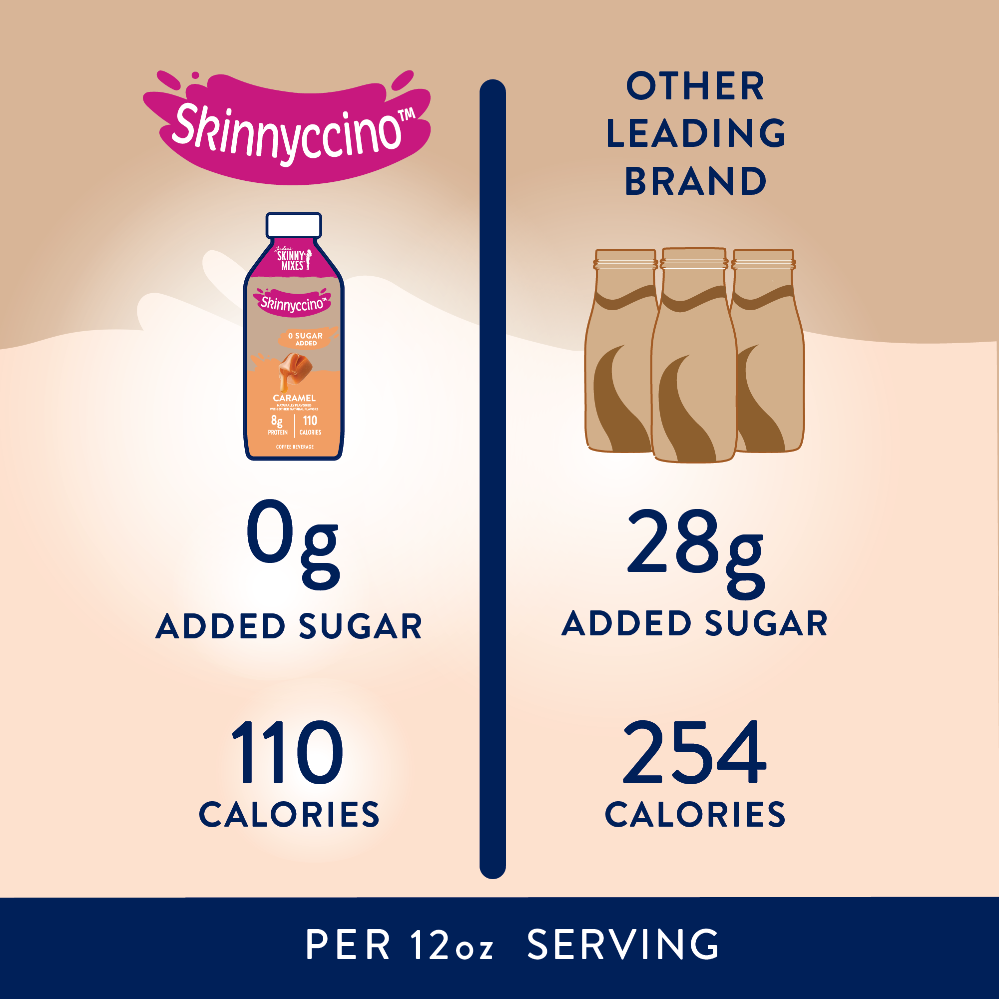 Caramel Skinnyccino™ - Single Bottle